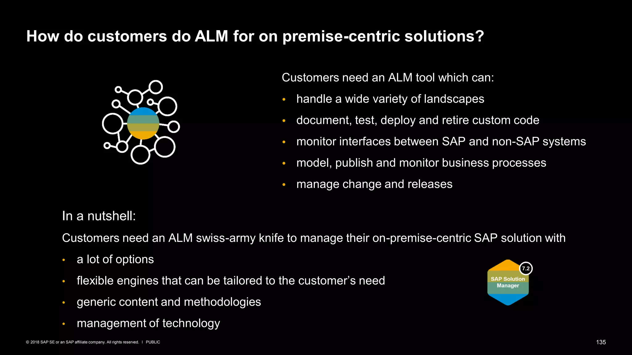 135PUBLIC© 2018 SAP SE or an SAP affiliate company. All rights reserved. ǀ
How do customers do ALM for on premise-centric solutions?
Customers need an ALM tool which can:
 handle a wide variety of landscapes
 document, test, deploy and retire custom code
 monitor interfaces between SAP and non-SAP systems
 model, publish and monitor business processes
 manage change and releases
In a nutshell:
Customers need an ALM swiss-army knife to manage their on-premise-centric SAP solution with
• a lot of options
• flexible engines that can be tailored to the customer’s need
• generic content and methodologies
• management of technology
 