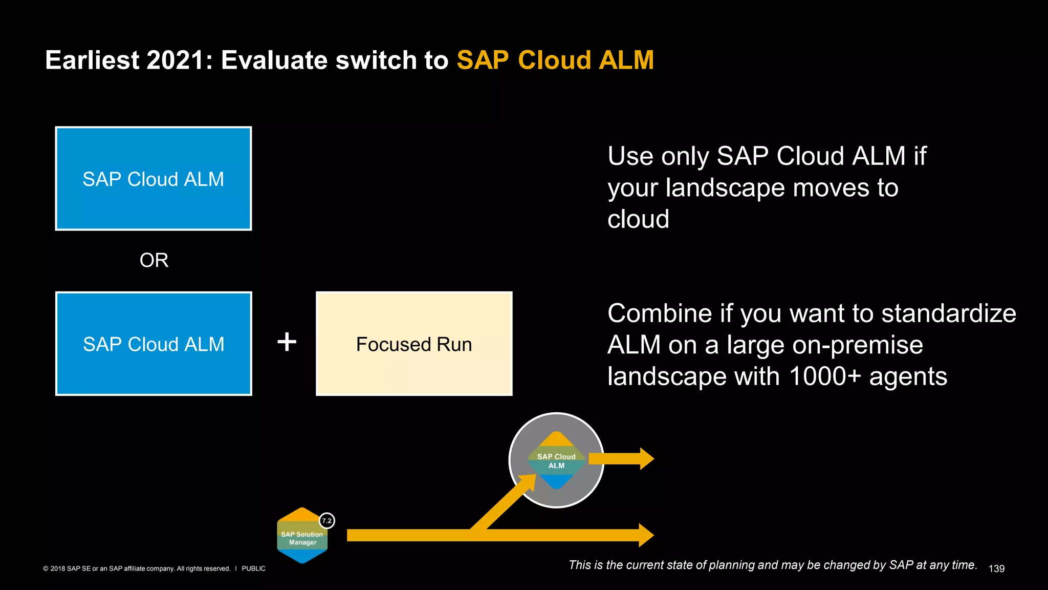 139PUBLIC© 2018 SAP SE or an SAP affiliate company. All rights reserved. ǀ
Earliest 2021: Evaluate switch to SAP Cloud ALM
SAP Cloud ALM Focused Run+
Combine if you want to standardize
ALM on a large on-premise
landscape with 1000+ agents
SAP Cloud ALM
Use only SAP Cloud ALM if
your landscape moves to
cloud
OR
This is the current state of planning and may be changed by SAP at any time.
 
