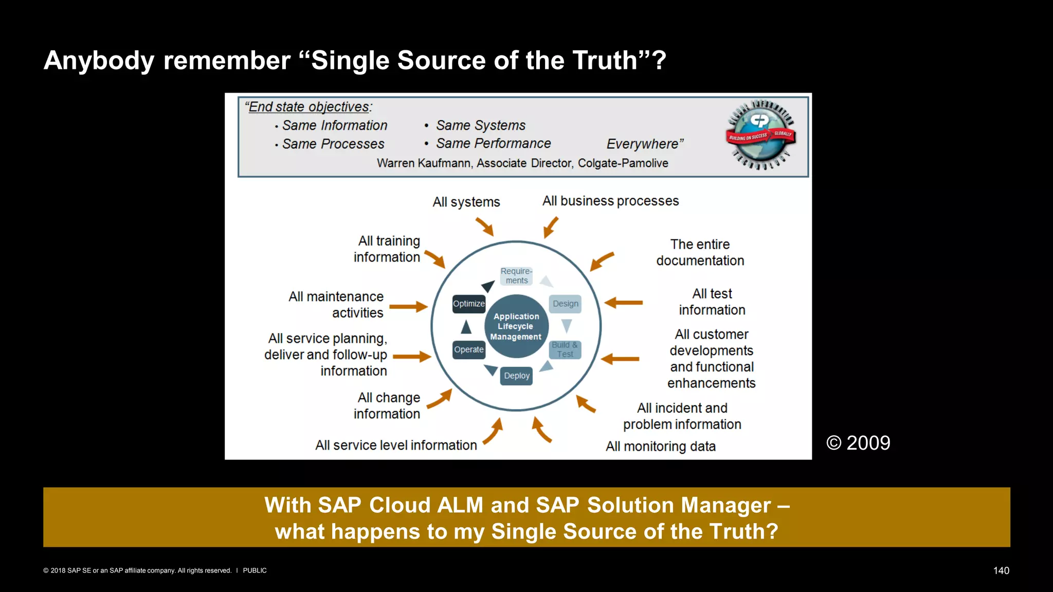 140PUBLIC© 2018 SAP SE or an SAP affiliate company. All rights reserved. ǀ
Anybody remember “Single Source of the Truth”?
With SAP Cloud ALM and SAP Solution Manager –
what happens to my Single Source of the Truth?
© 2009
 