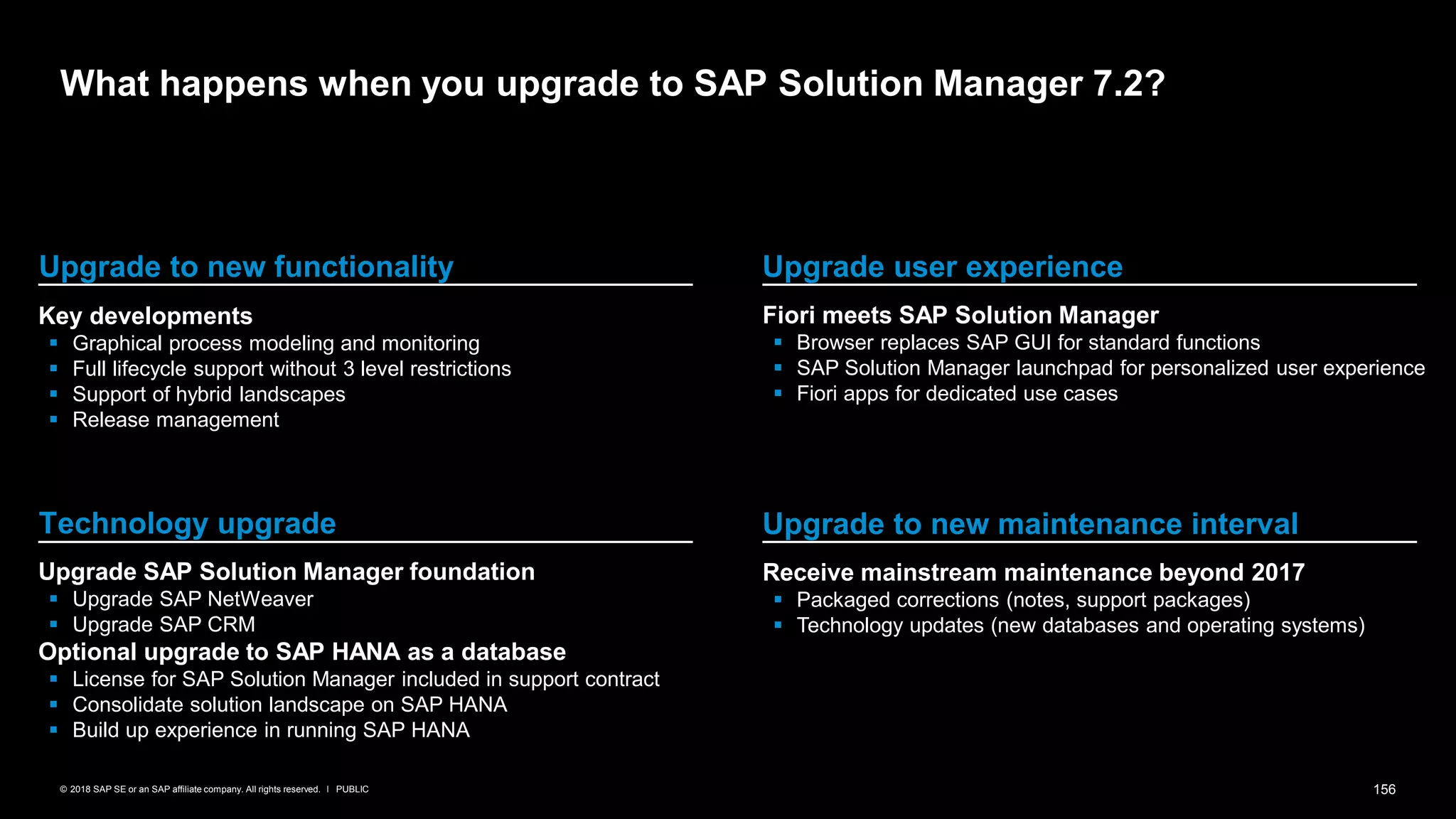 156PUBLIC© 2018 SAP SE or an SAP affiliate company. All rights reserved. ǀ
What happens when you upgrade to SAP Solution Manager 7.2?
Key developments
▪ Graphical process modeling and monitoring
▪ Full lifecycle support without 3 level restrictions
▪ Support of hybrid landscapes
▪ Release management
Fiori meets SAP Solution Manager
▪ Browser replaces SAP GUI for standard functions
▪ SAP Solution Manager launchpad for personalized user experience
▪ Fiori apps for dedicated use cases
Upgrade SAP Solution Manager foundation
▪ Upgrade SAP NetWeaver
▪ Upgrade SAP CRM
Optional upgrade to SAP HANA as a database
▪ License for SAP Solution Manager included in support contract
▪ Consolidate solution landscape on SAP HANA
▪ Build up experience in running SAP HANA
Receive mainstream maintenance beyond 2017
▪ Packaged corrections (notes, support packages)
▪ Technology updates (new databases and operating systems)
Upgrade to new functionality
Technology upgrade
Upgrade user experience
Upgrade to new maintenance interval
 