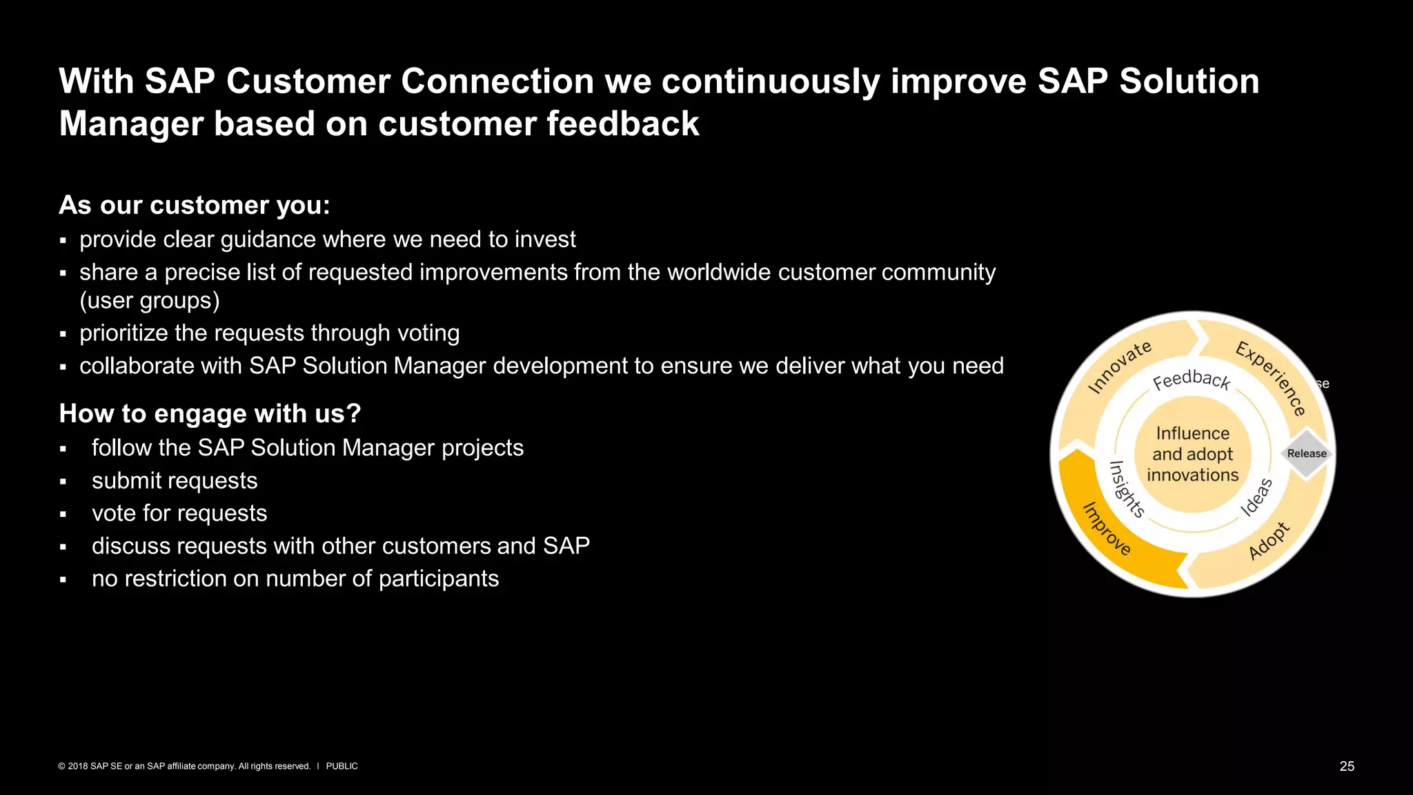 25PUBLIC© 2018 SAP SE or an SAP affiliate company. All rights reserved. ǀ
As our customer you:
▪ provide clear guidance where we need to invest
▪ share a precise list of requested improvements from the worldwide customer community
(user groups)
▪ prioritize the requests through voting
▪ collaborate with SAP Solution Manager development to ensure we deliver what you need
How to engage with us?
▪ follow the SAP Solution Manager projects
▪ submit requests
▪ vote for requests
▪ discuss requests with other customers and SAP
▪ no restriction on number of participants
With SAP Customer Connection we continuously improve SAP Solution
Manager based on customer feedback
Release
 