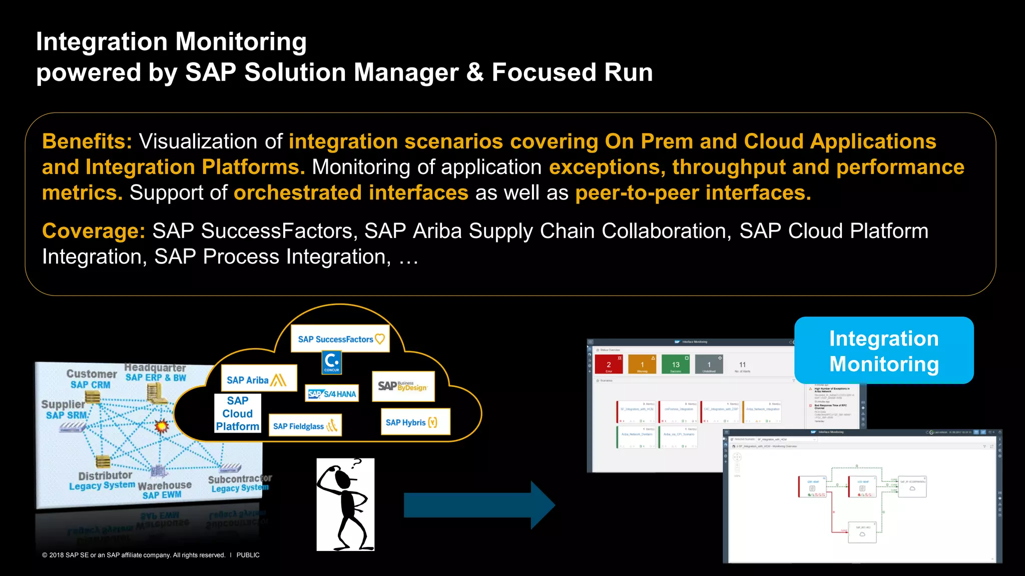 95PUBLIC© 2018 SAP SE or an SAP affiliate company. All rights reserved. ǀ
Benefits: Visualization of integration scenarios covering On Prem and Cloud Applications
and Integration Platforms. Monitoring of application exceptions, throughput and performance
metrics. Support of orchestrated interfaces as well as peer-to-peer interfaces.
Coverage: SAP SuccessFactors, SAP Ariba Supply Chain Collaboration, SAP Cloud Platform
Integration, SAP Process Integration, …
Integration Monitoring
powered by SAP Solution Manager & Focused Run
SAP
Cloud
Platform
Integration
Monitoring
 