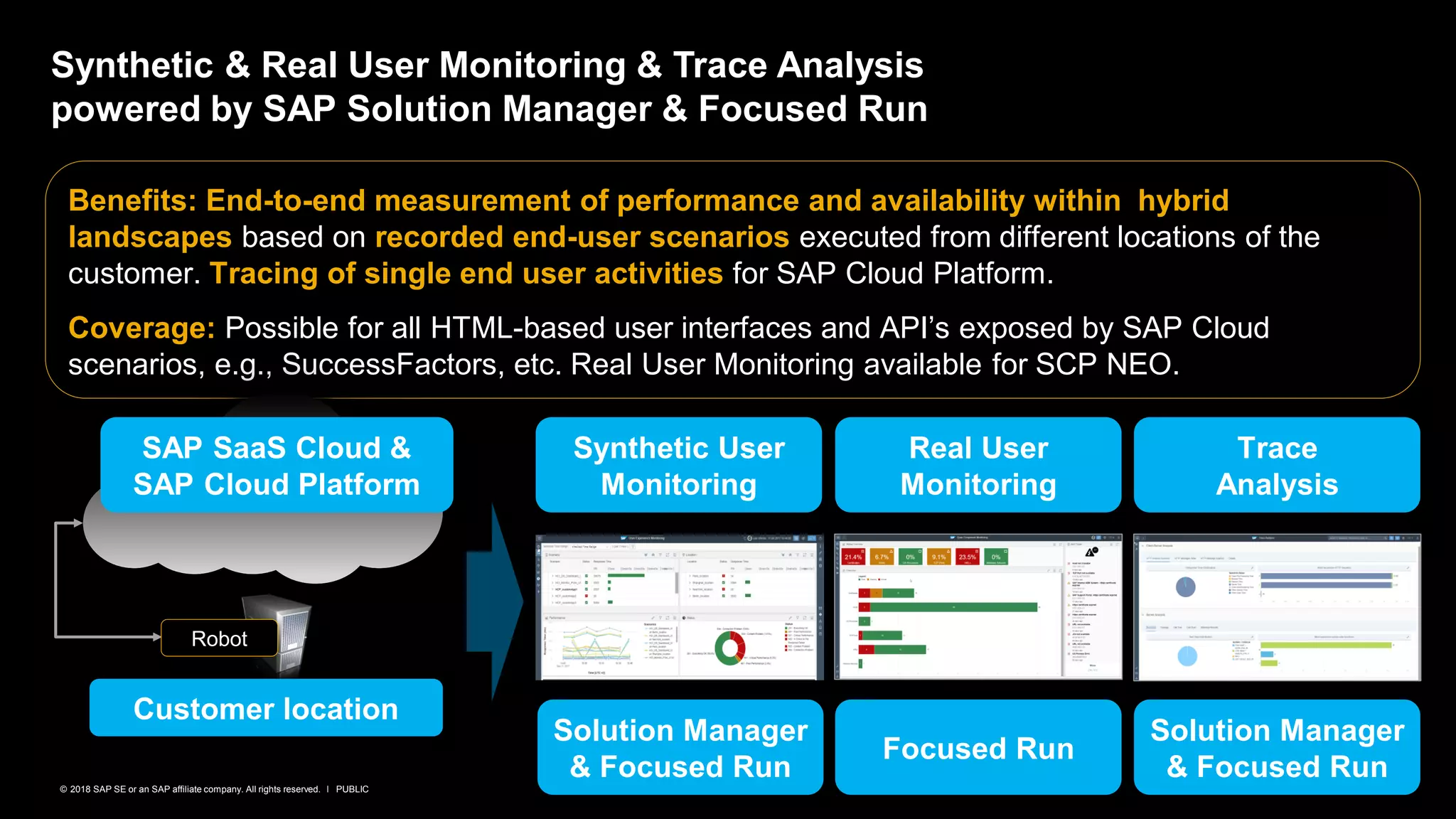 97PUBLIC© 2018 SAP SE or an SAP affiliate company. All rights reserved. ǀ
Benefits: End-to-end measurement of performance and availability within hybrid
landscapes based on recorded end-user scenarios executed from different locations of the
customer. Tracing of single end user activities for SAP Cloud Platform.
Coverage: Possible for all HTML-based user interfaces and API’s exposed by SAP Cloud
scenarios, e.g., SuccessFactors, etc. Real User Monitoring available for SCP NEO.
Synthetic & Real User Monitoring & Trace Analysis
powered by SAP Solution Manager & Focused Run
SAP SaaS Cloud &
SAP Cloud Platform
Customer location
Trace
Analysis
Robot
Synthetic User
Monitoring
Real User
Monitoring
Solution Manager
& Focused Run
Solution Manager
& Focused Run
Focused Run
 