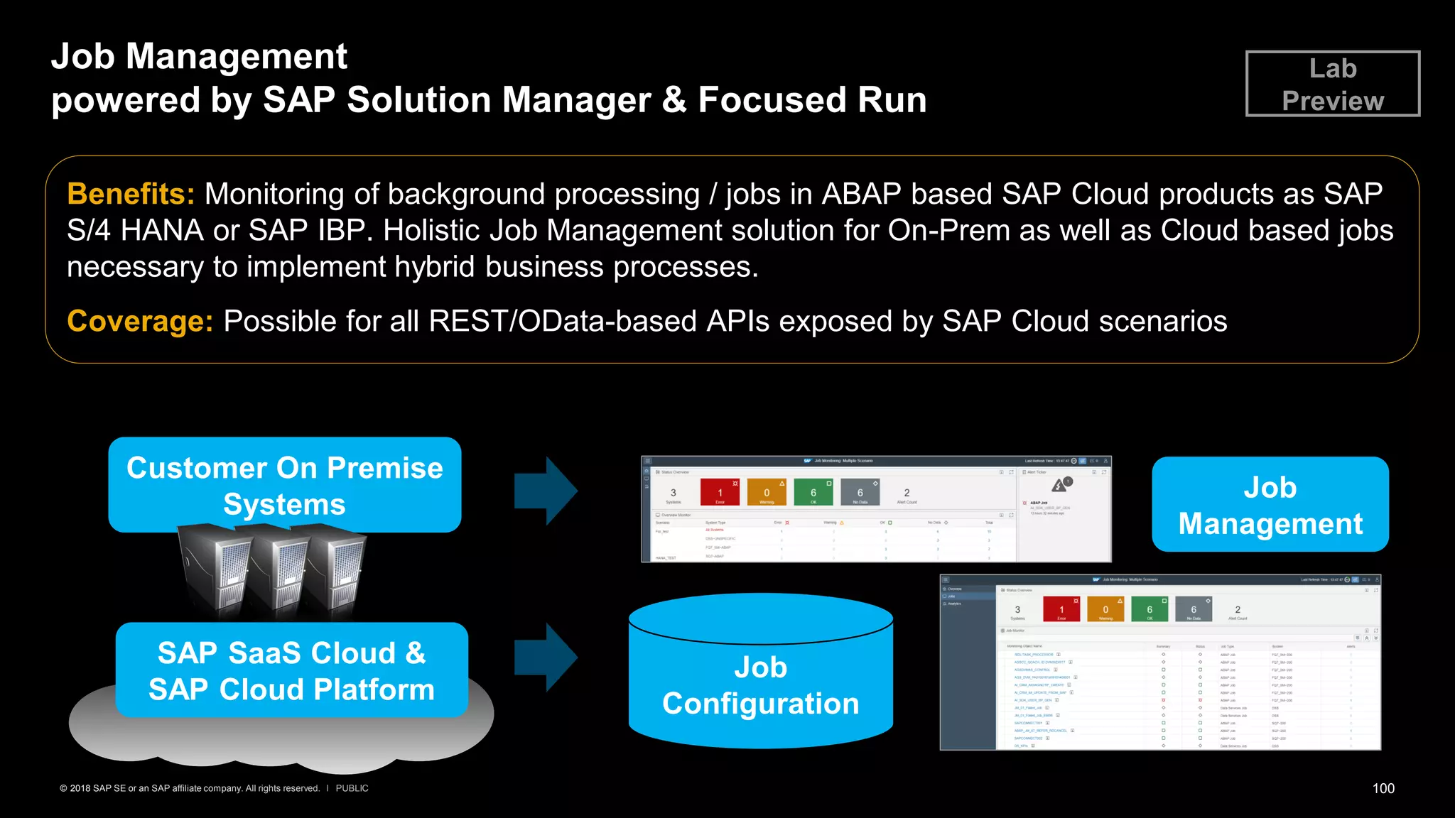 100PUBLIC© 2018 SAP SE or an SAP affiliate company. All rights reserved. ǀ
Benefits: Monitoring of background processing / jobs in ABAP based SAP Cloud products as SAP
S/4 HANA or SAP IBP. Holistic Job Management solution for On-Prem as well as Cloud based jobs
necessary to implement hybrid business processes.
Coverage: Possible for all REST/OData-based APIs exposed by SAP Cloud scenarios
Job Management
powered by SAP Solution Manager & Focused Run
Lab
Preview
SAP SaaS Cloud &
SAP Cloud Platform
Customer On Premise
Systems
Job
Management
Job
Configuration
 