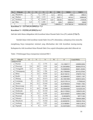 13
No. Wilayah Xi Yi Vi Ri ViRi ViRiXi ViRiYi
35 Mojokerto 6 7 1.425 0,3 427,5 2565 2992,5
36 Madiun 2 6,6 3.153 0,7 2207,1 4414,2 14566,86
37 Surabaya 7 9 23.855 0,01 238,55 1669,85 2146,95
38 Batu 6,4 5 6.408 0,5 3204 20505,6 16020
525316 289025,6 2157369,94 1925583,49
Koordinat X = 2157369,94/289025,6 =7,5
Koordinat Y= 1925583,49/289025,6=6,7
Jadi dari tabel diatas didapatkan titik koordinat lokasi Rumah Sakit Jiwa (P1) adalah (7.5,6.7).
Setelah lokasi titik koordinat rumah Sakit Jiwa (P1) ditemukan, selanjutnya kita mencoba
menghitung biaya transportasi minimal yang dikeluarkan dari titik koordinat masing-masing
Kabupaten ke titik koordinat lokasi Rumah Sakit Jiwa seperti ditunjukan pada tabel dibawah ini
Tabel. 3 Perhitungan biaya transportasi minimal RSJ 1
No. Wilayah Xi Yi Vi Ri di Cost(ViRiDi)
KABUPATEN
1 Pacitan 1 3 2.775 0,8 112,1895717 249060,8492
2 Ponorogo 2,4 4,8 1.018 0,8 81,63638895 66484,67516
3 Trenggalek 3,3 3,8 1.621 0,8 76,55880093 99281,45305
4 Tulungagung 4 3,8 1.784 0,7 68,17990906 85143,07044
5 Blitar 5 3,5 8.839 0,7 60,91182151 376879,7132
6 Kediri 5 5 4.518 0,6 45,34864937 122931,1187
7 Malang 6,8 3,5 25.671 0,5 49,13501806 630672,5243
8 Lumajang 9 3,5 31.543 0,7 53,01179114 1170505,65
9 Jember 10 5,3 22.641 0,8 42,97964635 778481,7383
10 Banyuwangi 13 3 7.201 0,9 99,43088052 644401,5935
11 Bondowoso 11 4,9 25.900 0,8 59,03600596 1223226,044
12 Situbondo 12 6 25.352 0,8 68,31178522 1385472,303
13 Probolinggo 9 5,5 6.438 0,7 28,81405907 129853,4386
14 Pasuruan 8 6 11.570 0,4 12,9034879 59717,342
15 Sidoarjo 7 7 61.113 0,2 8,746427842 106904,0889
16 Mojokerto 6 7 18.362 0,4 22,94558781 168530,7534
17 Jombang 5 6,5 7.922 0,5 37,61980861 149012,0619
18 Nganjuk 4 6 5.577 0,6 53,53970489 179154,5605
 