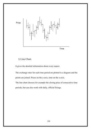 2) Line Chart.
It gives the detailed information about every aspect.
The exchange rates for each time period are plotted in a diagram and the
points are joined. Prices on the y-axis, time on the x-axis.
The line chart chooses for example the closing price of consecutive time
periods, but can also work with daily, official fixings.
[19]
 