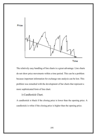 The relatively easy handling of line charts is a great advantage. Line charts
do not show price movements within a time period. This can be a problem
because important information for exchange rate analysis can be lost. This
problem was remedied with the development of bar charts that represent a
more sophisticated form of line chart.
3) Candlestick Chart.
A candlestick is black if the closing price is lower than the opening price. A
candlestick is white if the closing price is higher than the opening price.
[20]
 