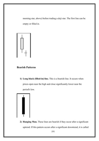 morning star, above) before trading a doji star. The first line can be
empty or filled in.
Bearish Patterns
1) Long black (filled-in) line. This is a bearish line. It occurs when
prices open near the high and close significantly lower near the
period's low.
2) Hanging Man. These lines are bearish if they occur after a significant
uptrend. If this pattern occurs after a significant downtrend, it is called
[25]
 