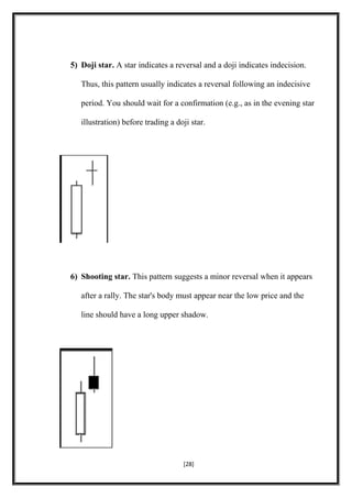 5) Doji star. A star indicates a reversal and a doji indicates indecision.
Thus, this pattern usually indicates a reversal following an indecisive
period. You should wait for a confirmation (e.g., as in the evening star
illustration) before trading a doji star.
6) Shooting star. This pattern suggests a minor reversal when it appears
after a rally. The star's body must appear near the low price and the
line should have a long upper shadow.
[28]
 