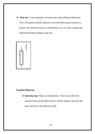 5) Doji star. A star indicates a reversal and a doji indicates indecision.
Thus, this pattern usually indicates a reversal following an indecisive
period. You should wait for a confirmation (e.g., as in the evening star
illustration) before trading a doji star.
Neutral Patterns
1) Spinning tops. These are neutral lines. They occur when the
distance between the high and low, and the distance between the
open and close, are relatively small.
[31]
 