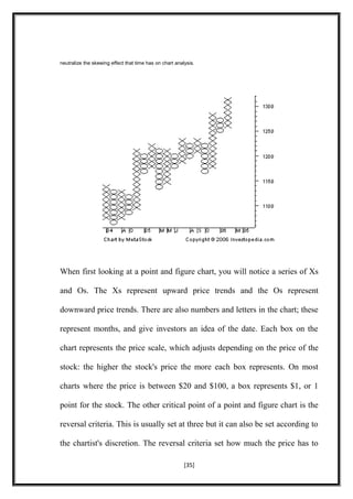 neutralize the skewing effect that time has on chart analysis.
When first looking at a point and figure chart, you will notice a series of Xs
and Os. The Xs represent upward price trends and the Os represent
downward price trends. There are also numbers and letters in the chart; these
represent months, and give investors an idea of the date. Each box on the
chart represents the price scale, which adjusts depending on the price of the
stock: the higher the stock's price the more each box represents. On most
charts where the price is between $20 and $100, a box represents $1, or 1
point for the stock. The other critical point of a point and figure chart is the
reversal criteria. This is usually set at three but it can also be set according to
the chartist's discretion. The reversal criteria set how much the price has to
[35]
 