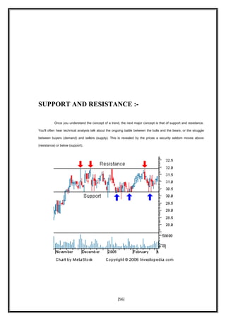 SUPPORT AND RESISTANCE :-
Once you understand the concept of a trend, the next major concept is that of support and resistance.
You'll often hear technical analysts talk about the ongoing battle between the bulls and the bears, or the struggle
between buyers (demand) and sellers (supply). This is revealed by the prices a security seldom moves above
(resistance) or below (support).
[56]
 