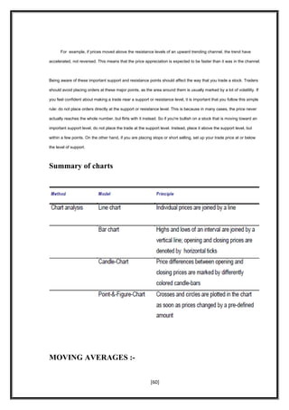 For example, if prices moved above the resistance levels of an upward trending channel, the trend have
accelerated, not reversed. This means that the price appreciation is expected to be faster than it was in the channel.
Being aware of these important support and resistance points should affect the way that you trade a stock. Traders
should avoid placing orders at these major points, as the area around them is usually marked by a lot of volatility. If
you feel confident about making a trade near a support or resistance level, it is important that you follow this simple
rule: do not place orders directly at the support or resistance level. This is because in many cases, the price never
actually reaches the whole number, but flirts with it instead. So if you're bullish on a stock that is moving toward an
important support level, do not place the trade at the support level. Instead, place it above the support level, but
within a few points. On the other hand, if you are placing stops or short selling, set up your trade price at or below
the level of support.
Summary of charts
MOVING AVERAGES :-
[60]
 