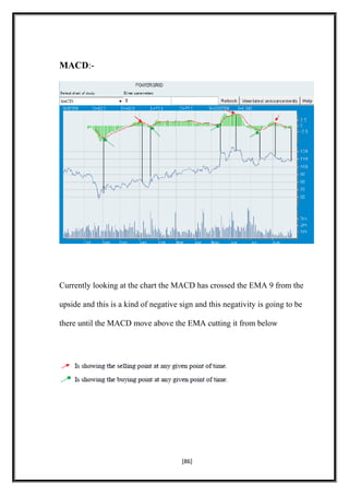 MACD:-
Currently looking at the chart the MACD has crossed the EMA 9 from the
upside and this is a kind of negative sign and this negativity is going to be
there until the MACD move above the EMA cutting it from below
[86]
 