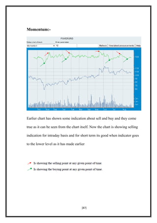 Momentum:-
Earlier chart has shown some indication about sell and buy and they come
true as it can be seen from the chart itself. Now the chart is showing selling
indication for intraday basis and for short term its good when indicator goes
to the lower level as it has made earlier
[87]
 