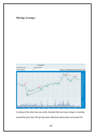Moving Average:-
Looking at the chart one can easily interpret that moving average is roaming
around the price but still giving some indication about price movement for
[88]
 