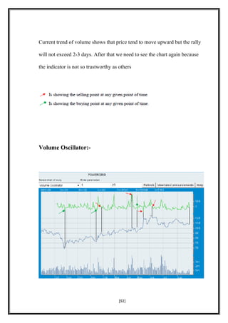 Current trend of volume shows that price tend to move upward but the rally
will not exceed 2-3 days. After that we need to see the chart again because
the indicator is not so trustworthy as others
Volume Oscillator:-
[92]
 