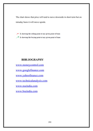 The chart shows that price will tend to move downside in short term but on
intraday basis it will move upside.
BIBLIOGRAPHY
www.moneycontrol.com
www.googlefinance.com
www.yahoofinance.com
www.technicalanalysis.com
www.nseindia.com
www.bseindia.com
[93]
 