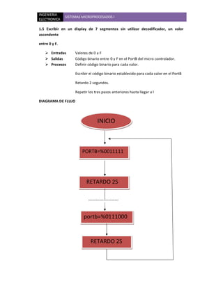 INGENIERIA
               SISTEMAS MICROPROCESADOS I
ELECTRONICA

1.5 Escribir en un display de 7 segmentos sin utilizar decodificador, un valor
ascendente

entre 0 y F.

    Entradas       Valores de 0 a F
    Salidas        Código binario entre 0 y F en el PortB del micro controlador.
    Procesos       Definir código binario para cada valor.

                    Escribir el código binario establecido para cada valor en el PortB

                    Retardo 2 segundos.

                    Repetir los tres pasos anteriores hasta llegar a l

DIAGRAMA DE FLUJO




                                  INICIO



                        PORTB=%0011111
                        1



                           RETARDO 2S




                         portb=%0111000
                         1

                             RETARDO 2S
 