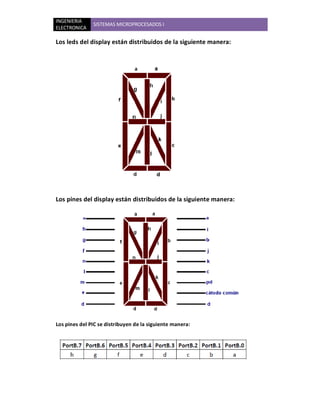 INGENIERIA
               SISTEMAS MICROPROCESADOS I
ELECTRONICA

Los leds del display están distribuidos de la siguiente manera:




Los pines del display están distribuidos de la siguiente manera:




Los pines del PIC se distribuyen de la siguiente manera:
 