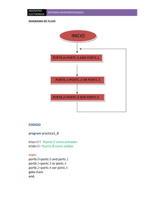 INGENIERIA
              SISTEMAS MICROPROCESADOS I
ELECTRONICA

DIAGRAMA DE FLUJO




                               INICIO



                 PORTB.0=PORTC.0 AND PORTC.1




                    PORTB.1=PORTC.2 OR PORTC.3




                 PORTB.2=PORTC.4 XOR PORTC.5




CODIGO

program practica1_8

trisc=$FF 'Puerto C como entradas
trisb=$0 'Puerto B como salidas

main:
portb.0=portc.0 and portc.1
portb.1=portc.2 or portc.3
portb.2=portc.4 xor portc.5
goto main
end.
 