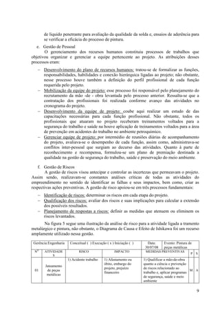 de liquido penetrante para avaliação da qualidade da solda e, ensaios de aderência para
       se verificar a eficácia do processo de pintura.
   e. Gestão de Pessoal
       O gerenciamento dos recursos humanos constituiu processos de trabalhos que
objetivou organizar e gerenciar a equipe pertencente ao projeto. As atribuições desses
processos eram:
   − Desenvolvimento do plano de recursos humanos: tratou-se de formalizar as funções,
     responsabilidades, habilidades e conexão hierárquica ligadas ao projeto; não obstante,
     nesse processo houve também a definição do perfil profissional de cada função
     requerida pelo projeto.
   − Mobilização da equipe do projeto: esse processo foi responsável pelo planejamento do
     recrutamento da mão -de - obra levantada pelo processo anterior. Ressalta-se que a
     contratação dos profissionais foi realizada conforme avanço das atividades no
     cronograma do projeto.
   − Desenvolvimento da equipe de projeto: coube aqui realizar um estudo de das
     capacitações necessárias para cada função profissional. Não obstante, todos os
     profissionais que atuaram no projeto receberam treinamentos voltados para a
     segurança do trabalho e saúde na houve aplicação de treinamentos voltados para a área
     de prevenção em acidentes do trabalho no ambiente petroquímico.
   − Gerenciar equipe de projeto: por intermédio de reuniões diárias de acompanhamento
     do projeto, avaliava-se o desempenho de cada função, assim como, administrava-se
     conflitos inter-pessoal que surgiam ao decurso das atividades. Quanto à parte de
     reconhecimento e recompensa, formulou-se um plano de premiação destinada a
     qualidade na gestão de segurança do trabalho, saúde e preservação do meio ambiente.

    f. Gestão de Riscos
       A gestão de riscos visou antecipar e controlar as incertezas que permeavam o projeto.
Assim sendo, realizavam-se constantes análises críticas de todas as atividades do
empreendimento no sentido de identificar as falhas e seus impactos, bem como, criar as
respectivas ações preventivas. A gestão de risco apoiou-se em três processos fundamentais:
   − Identificação de riscos: determinar os riscos em cada etapa do projeto.
   − Qualificação dos riscos: avaliar dos riscos e suas implicações para calcular a extensão
     dos possíveis resultados.
   − Planejamento de respostas a riscos: definir as medidas que atenuem ou eliminem os
     riscos levantados.
       Na figura 5 segue uma ilustração da análise de risco para a atividade ligada a tramento
metalúrgico e pintura, não obstante, o Diagrama de Causa e Efeito de Ishikawa foi um recurso
amplamente utilizado nessa gestão.

 Gerência:Engenharia    Conceitual ( ) Execução ( x ) Iniciação ( )     Data:     Evento: Pintura de
                                                                       30/07/08   peças metálicas
 NO    ATIVIDADE              RISCO                   IMPACTO          MEDIDAS PREVENTIVAS
                                                                                                   P   S
           S
                       1) Acidente trabalho    1) Afastamento ou      1) Qualificar a mão-de-obra
                                               óbito, embargo do      quanto a ciência e prevenção
        Jateamento
                                               projeto, prejuízo      de riscos relacionado ao
 01      de peças                                                                                   M A
                                               financeiro             trabalho e, aplicar programas
         metálicas
                                                                      de segurança, saúde e meio
                                                                      ambiente

                                                                                                       9
 