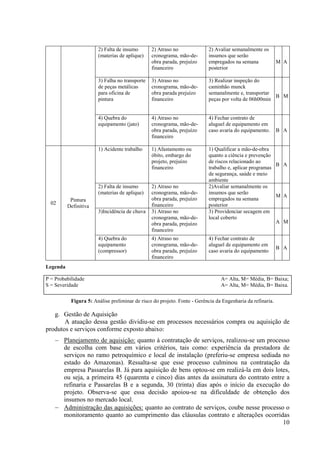 2) Falta de insumo       2) Atraso no              2) Avaliar semanalmente os
                           (materias de aplique)    cronograma, mão-de-       insumos que serão
                                                    obra parada, prejuízo     empregados na semana              M A
                                                    financeiro                posterior

                           3) Falha no transporte   3) Atraso no              3) Realizar inspeção do
                           de peças metálicas       cronograma, mão-de-       caminhão munck
                           para oficina de          obra parada prejuízo      semanalmente e, transportar
                                                                                                          B M
                           pintura                  financeiro                peças por volta de 06h00min


                           4) Quebra do             4) Atraso no              4) Fechar contrato de
                           equipamento (jato)       cronograma, mão-de-       aluguel de equipamento em
                                                    obra parada, prejuízo     caso avaria do equipamento.       B A
                                                    financeiro

                           1) Acidente trabalho     1) Afastamento ou         1) Qualificar a mão-de-obra
                                                    óbito, embargo do         quanto a ciência e prevenção
                                                    projeto, prejuízo         de riscos relacionado ao
                                                                                                            B A
                                                    financeiro                trabalho e, aplicar programas
                                                                              de segurança, saúde e meio
                                                                              ambiente
                           2) Falta de insumo       2) Atraso no              2)Avaliar semanalmente os
                           (materias de aplique)    cronograma, mão-de-       insumos que serão
                                                                                                            M A
              Pintura                               obra parada, prejuízo     empregados na semana
      02                                            financeiro                posterior
             Definitiva
                           3)Incidência de chuva    3) Atraso no              3) Providenciar secagem em
                                                    cronograma, mão-de-       local coberto
                                                    obra parada, prejuízo                                   A M
                                                    financeiro
                           4) Quebra do             4) Atraso no              4) Fechar contrato de
                           equipamento              cronograma, mão-de-       aluguel de equipamento em
                                                                                                                B A
                           (compressor)             obra parada, prejuízo     caso avaria do equipamento
                                                    financeiro
   Legenda

    P = Probabilidade                                                               A= Alta, M= Média, B= Baixa;
S = S = Severidade                                                                  A= Alta, M= Média, B= Baixa.

               Figura 5: Análise preliminar de risco do projeto. Fonte - Gerência da Engenharia da refinaria.

      g. Gestão de Aquisição
          A atuação dessa gestão dividiu-se em processos necessários compra ou aquisição de
   produtos e serviços conforme exposto abaixo:
       − Planejamento de aquisição: quanto à contratação de serviços, realizou-se um processo
         de escolha com base em vários critérios, tais como: experiência da prestadora de
         serviços no ramo petroquímico e local de instalação (preferiu-se empresa sediada no
         estado do Amazonas). Ressalta-se que esse processo culminou na contratação da
         empresa Passarelas B. Já para aquisição de bens optou-se em realizá-la em dois lotes,
         ou seja, a primeira 45 (quarenta e cinco) dias antes da assinatura do contrato entre a
         refinaria e Passarelas B e a segunda, 30 (trinta) dias após o início da execução do
         projeto. Observa-se que essa decisão apoiou-se na dificuldade de obtenção dos
         insumos no mercado local.
       − Administração das aquisições: quanto ao contrato de serviços, coube nesse processo o
         monitoramento quanto ao cumprimento das cláusulas contrato e alterações ocorridas
                                                                                             10
 
