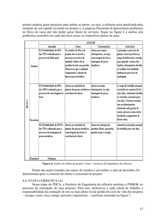 projeto poderia gerar prejuízos para ambas as partes, ou seja, a refinaria seria penalizada pela
retenção de seu capital investido no projeto e, a empresa Passarelas B apresentaria problemas
no fluxo de caixa por não poder gerar fatura de serviços. Segue na figura 6 a análise dos
problemas ocorridos em cada mês bem como, os respectivos planos de ação.




               Figura 6: Análise de falhas de projeto. Fonte – Gerência de Engenharia da refinaria.

       Diante das ações tomadas nos meses de outubro e novembro, o mês de dezembro foi
determinante para o contorno do atraso e conclusão do projeto.

4.4. ETAPA CORRETIVA (A)
       Nessa etapa do PDCA, a Gerência de Engenharia da refinaria instituiu o PMBOK no
processo de concepção de seus projetos. Para isso, atribuíu-se a cada célula de trabalho a
responsabilidade da condução de um ou mais plano (s) de gestão do ciclo de vida dos projetos
– escopo, custo, risco, tempo, pessoal e suprimento – conforme mostrado na figura 7.



                                                                                                      13
 