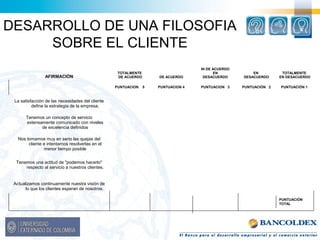 DESARROLLO DE UNA FILOSOFIA 
SOBRE EL CLIENTE 
AFIRMACIÓN 
TOTALMENTE 
DE ACUERDO DE ACUERDO 
NI DE ACUERDO 
EN 
DESACUERDO 
EN 
DESACUERDO 
TOTALMENTE 
EN DESACUERDO 
PUNTUACION 5 PUNTUACION 4 PUNTUACION 3 PUNTUACIÓN 2 PUNTUACIÓN 1 
La satisfacción de las necesidades del cliente 
define la estrategia de la empresa. 
Tenemos un concepto de servicio 
extensamente comunicado con niveles 
de excelencia definidos 
Nos tomamos muy en serio las quejas del 
cliente e intentamos resolverlas en el 
menor tiempo posible 
Tenemos una actitud de "podemos hacerlo" 
respecto al servicio a nuestros clientes. 
Actualizamos continuamente nuestra visión de 
lo que los clientes esperan de nosotros. 
PUNTUACIÓN 
TOTAL 
 
