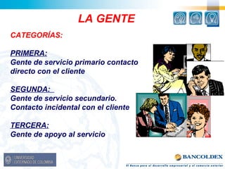 LA GENTE 
CATEGORÍAS: 
PRIMERA: 
Gente de servicio primario contacto 
directo con el cliente 
SEGUNDA: 
Gente de servicio secundario. 
Contacto incidental con el cliente 
TERCERA: 
Gente de apoyo al servicio 
 