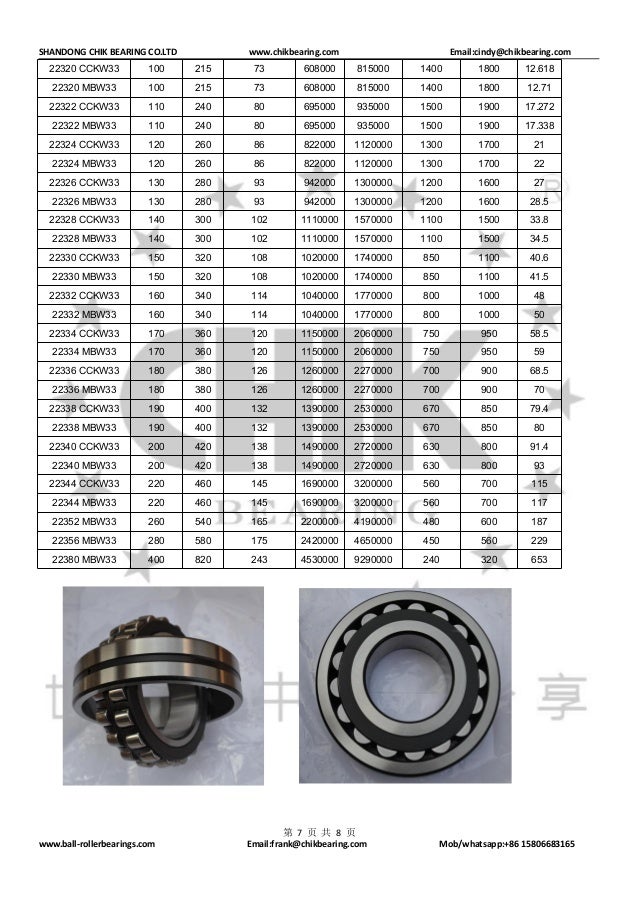 Spherical Roller Bearings parameters 2016,10