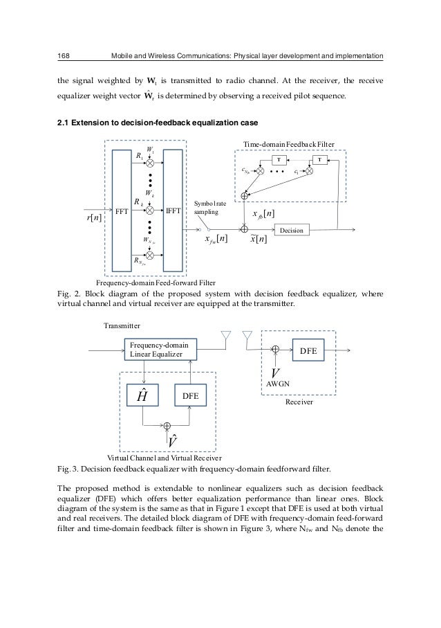 Iterative Joint Optimization of TransmitReceive FrequencyDomain