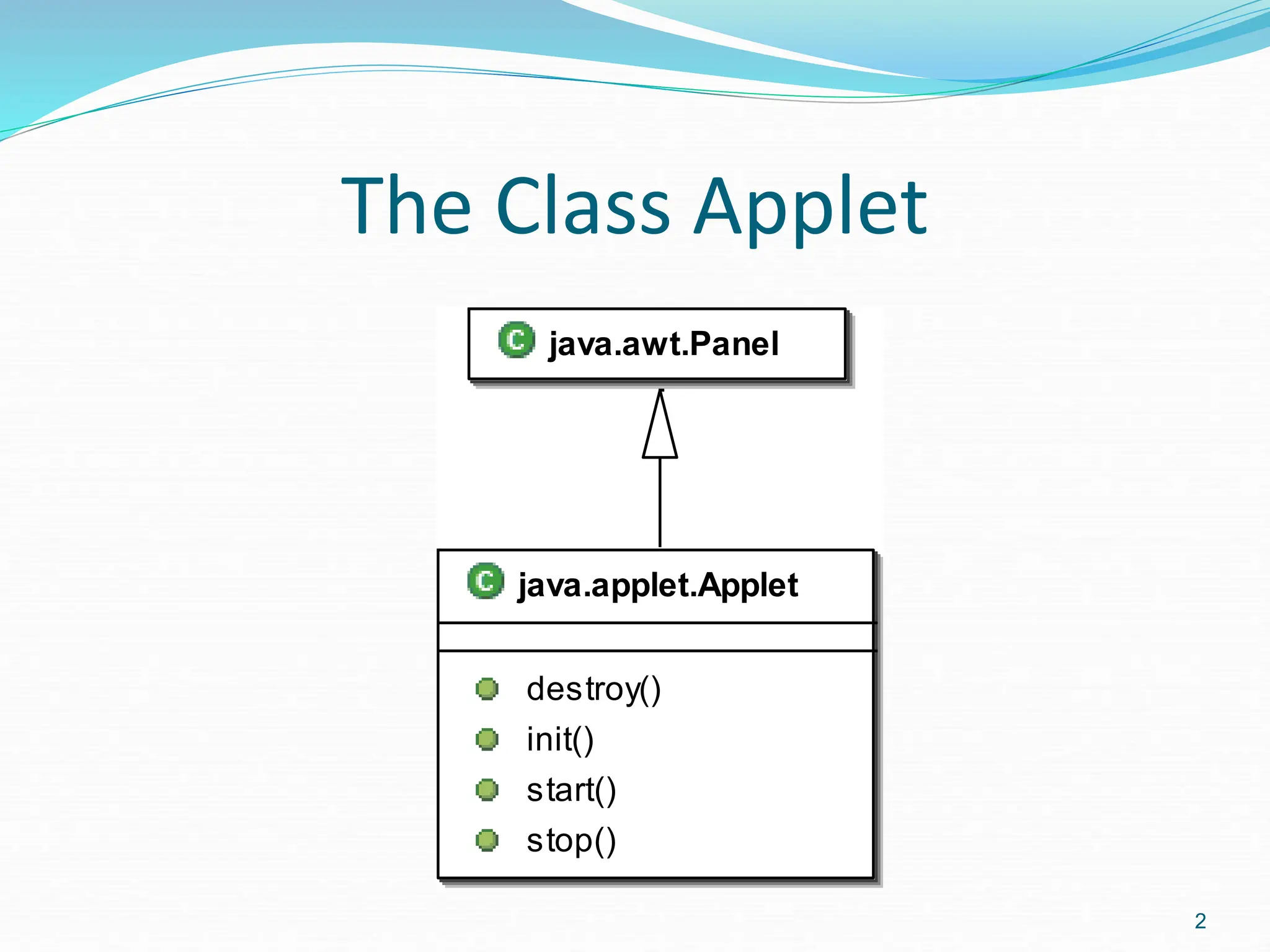 Applet ppt for higher understanding education | PPT