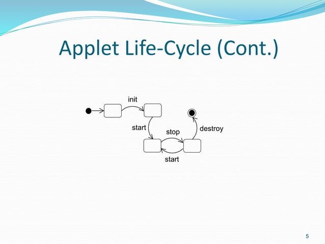 Applet ppt for higher understanding education | PPT