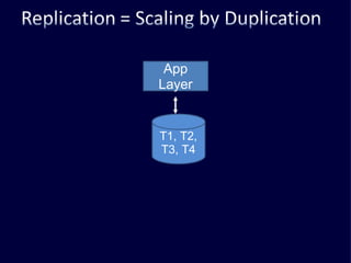 T1, T2, T3, T4 App Layer 