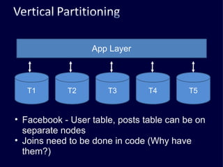 T3 App Layer T4 T5 T2 T1 Facebook - User table, posts table can be on separate nodes Joins need to be done in code (Why have them?) 