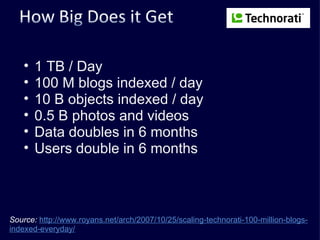 1 TB / Day 100 M blogs indexed / day 10 B objects indexed / day 0.5 B photos and videos Data doubles in 6 months Users double in 6 months Source:   http://www.royans.net/arch/2007/10/25/scaling-technorati-100-million-blogs-indexed-everyday/   