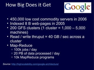 450,000 low cost commodity servers in 2006 Indexed 8 B web-pages in 2005 200 GFS clusters (1 cluster = 1,000 – 5,000 machines) Read / write thruput = 40 GB / sec across a cluster Map-Reduce 100k jobs / day 20 PB of data processed / day 10k MapReduce programs Source:   http://highscalability.com/google-architecture/ 