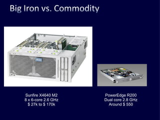 Sunfire X4640 M2 8 x 6-core 2.6 GHz $ 27k to $ 170k PowerEdge R200 Dual core 2.8 GHz Around $ 550 