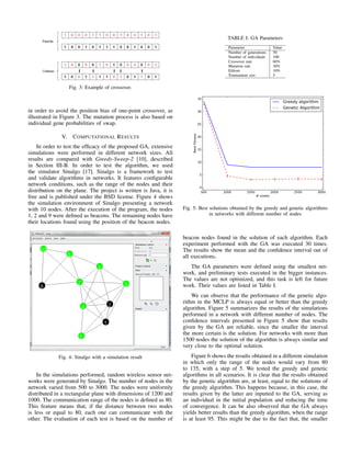 Fig. 3: Example of crossover.
in order to avoid the position bias of one-point crossover, as
illustrated in Figure 3. The mutation process is also based on
individual gene probabilities of swap.
V. COMPUTATIONAL RESULTS
In order to test the efﬁcacy of the proposed GA, extensive
simulations were performed in different network sizes. All
results are compared with Greedy-Sweep-2 [10], described
in Section III-B. In order to test the algorithm, we used
the simulator Sinalgo [17]. Sinalgo is a framework to test
and validate algorithms in networks. It features conﬁgurable
network conditions, such as the range of the nodes and their
distribution on the plane. The project is written is Java, it is
free and is published under the BSD license. Figure 4 shows
the simulation environment of Sinalgo presenting a network
with 10 nodes. After the execution of the program, the nodes
1, 2 and 9 were deﬁned as beacons. The remaining nodes have
their locations found using the position of the beacon nodes.
Fig. 4: Sinalgo with a simulation result
In the simulations performed, random wireless sensor net-
works were generated by Sinalgo. The number of nodes in the
network varied from 500 to 3000. The nodes were uniformly
distributed in a rectangular plane with dimensions of 1200 and
1000. The communication range of the nodes is deﬁned as 80.
This feature means that, if the distance between two nodes
is less or equal to 80, each one can communicate with the
other. The evaluation of each test is based on the number of
TABLE I: GA Parameters
Parameter Value
Number of generations 50
Number of individuals 100
Crossover rate 60%
Mutation rate 30%
Elitism 10%
Tournament size 5
Fig. 5: Best solutions obtained by the greedy and genetic algorithms
in networks with different number of nodes
beacon nodes found in the solution of each algorithm. Each
experiment performed with the GA was executed 30 times.
The results show the mean and the conﬁdence interval out of
all executions.
The GA parameters were deﬁned using the smallest net-
work, and preliminary tests executed in the bigger instances.
The values are not optimized, and this task is left for future
work. Their values are listed in Table I.
We can observe that the performance of the genetic algo-
rithm in the MCLP is always equal or better than the greedy
algorithm. Figure 5 summarizes the results of the simulations
performed in a network with different number of nodes. The
conﬁdence intervals presented in Figure 5 show that results
given by the GA are reliable, since the smaller the interval
the more certain is the solution. For networks with more than
1500 nodes the solution of the algorithm is always similar and
very close to the optimal solution.
Figure 6 shows the results obtained in a different simulation
in which only the range of the nodes would vary from 80
to 135, with a step of 5. We tested the greedy and genetic
algorithms in all scenarios. It is clear that the results obtained
by the genetic algorithm are, at least, equal to the solutions of
the greedy algorithm. This happens because, in this case, the
results given by the latter are inputted to the GA, serving as
an individual in the initial population and reducing the time
of convergence. It can be also observed that the GA always
yields better results than the greedy algorithm, when the range
is at least 95. This might be due to the fact that, the smaller
 