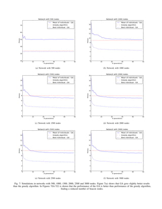 (a) Network with 500 nodes (b) Network with 1000 nodes
(c) Network with 1500 nodes (d) Network with 2000 nodes
(e) Network with 2500 nodes (f) Network with 3000 nodes
Fig. 7: Simulations in networks with 500, 1000, 1500, 2000, 2500 and 3000 nodes. Figure 7(a) shows that GA gave slightly better results
than the greedy algorithm. In Figures 7(b)-7(f) is shown that the performance of the GA is better than performance of the greedy algorithm,
ﬁnding a reduced number of beacon nodes.
 