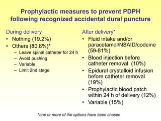 Prophylactic measures to prevent PDPH
following recognized accidental dural puncture
During delivery
• Nothing (19.2%)
• Others (80.8%)*
– Leave spinal catheter for 24 h
– Avoid pushing
– Variable
– Limit 2nd stage
After delivery*
• Fluid intake and/or
paracetamol/NSAID/codeine
(59-81%)
• Blood injection before
catheter removal (10%)
• Epidural crystalloid infusion
before catheter removal
(19%)
• Prophylactic blood patch
within 24 h of delivery (12%)
• Variable (15%)
*one or more of the options have been chosen
 