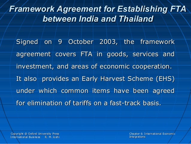 Agreement on the global system of trade preferences among developing countries