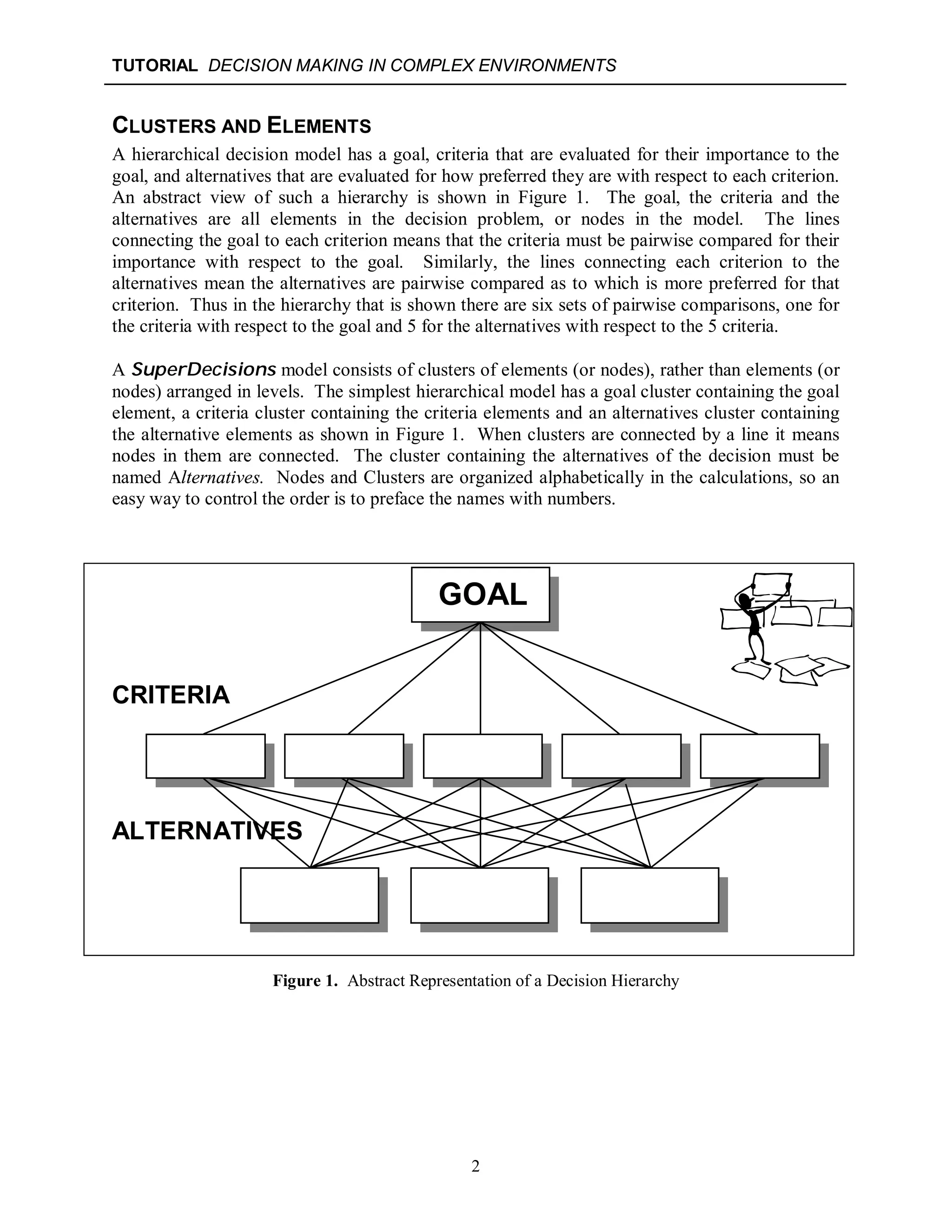 TUTORIAL DECISION MAKING IN COMPLEX ENVIRONMENTS
2
CLUSTERS AND ELEMENTS
A hierarchical decision model has a goal, criteria that are evaluated for their importance to the
goal, and alternatives that are evaluated for how preferred they are with respect to each criterion.
An abstract view of such a hierarchy is shown in Figure 1. The goal, the criteria and the
alternatives are all elements in the decision problem, or nodes in the model. The lines
connecting the goal to each criterion means that the criteria must be pairwise compared for their
importance with respect to the goal. Similarly, the lines connecting each criterion to the
alternatives mean the alternatives are pairwise compared as to which is more preferred for that
criterion. Thus in the hierarchy that is shown there are six sets of pairwise comparisons, one for
the criteria with respect to the goal and 5 for the alternatives with respect to the 5 criteria.
A SuperDecisions model consists of clusters of elements (or nodes), rather than elements (or
nodes) arranged in levels. The simplest hierarchical model has a goal cluster containing the goal
element, a criteria cluster containing the criteria elements and an alternatives cluster containing
the alternative elements as shown in Figure 1. When clusters are connected by a line it means
nodes in them are connected. The cluster containing the alternatives of the decision must be
named Alternatives. Nodes and Clusters are organized alphabetically in the calculations, so an
easy way to control the order is to preface the names with numbers.
CRITERIA
ALTERNATIVES
Figure 1. Abstract Representation of a Decision Hierarchy
GOAL
 