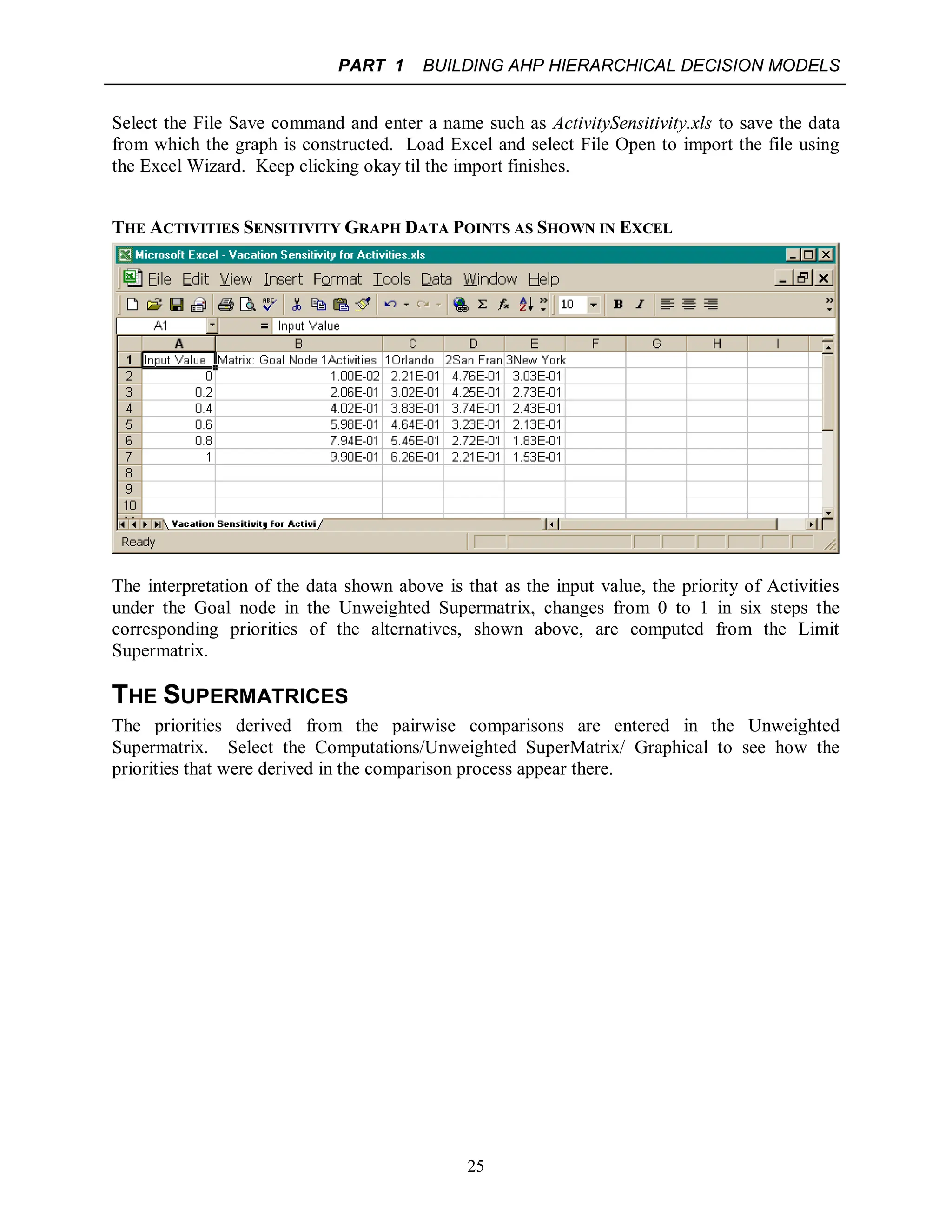 PART 1 BUILDING AHP HIERARCHICAL DECISION MODELS
25
Select the File Save command and enter a name such as ActivitySensitivity.xls to save the data
from which the graph is constructed. Load Excel and select File Open to import the file using
the Excel Wizard. Keep clicking okay til the import finishes.
THE ACTIVITIES SENSITIVITY GRAPH DATA POINTS AS SHOWN IN EXCEL
The interpretation of the data shown above is that as the input value, the priority of Activities
under the Goal node in the Unweighted Supermatrix, changes from 0 to 1 in six steps the
corresponding priorities of the alternatives, shown above, are computed from the Limit
Supermatrix.
THE SUPERMATRICES
The priorities derived from the pairwise comparisons are entered in the Unweighted
Supermatrix. Select the Computations/Unweighted SuperMatrix/ Graphical to see how the
priorities that were derived in the comparison process appear there.
 