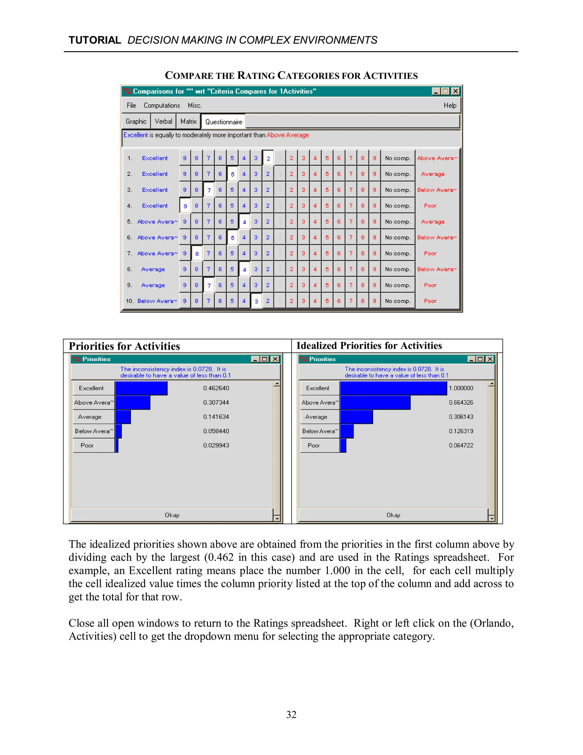 TUTORIAL DECISION MAKING IN COMPLEX ENVIRONMENTS
32
COMPARE THE RATING CATEGORIES FOR ACTIVITIES
Priorities for Activities Idealized Priorities for Activities
The idealized priorities shown above are obtained from the priorities in the first column above by
dividing each by the largest (0.462 in this case) and are used in the Ratings spreadsheet. For
example, an Excellent rating means place the number 1.000 in the cell, for each cell multiply
the cell idealized value times the column priority listed at the top of the column and add across to
get the total for that row.
Close all open windows to return to the Ratings spreadsheet. Right or left click on the (Orlando,
Activities) cell to get the dropdown menu for selecting the appropriate category.
 
