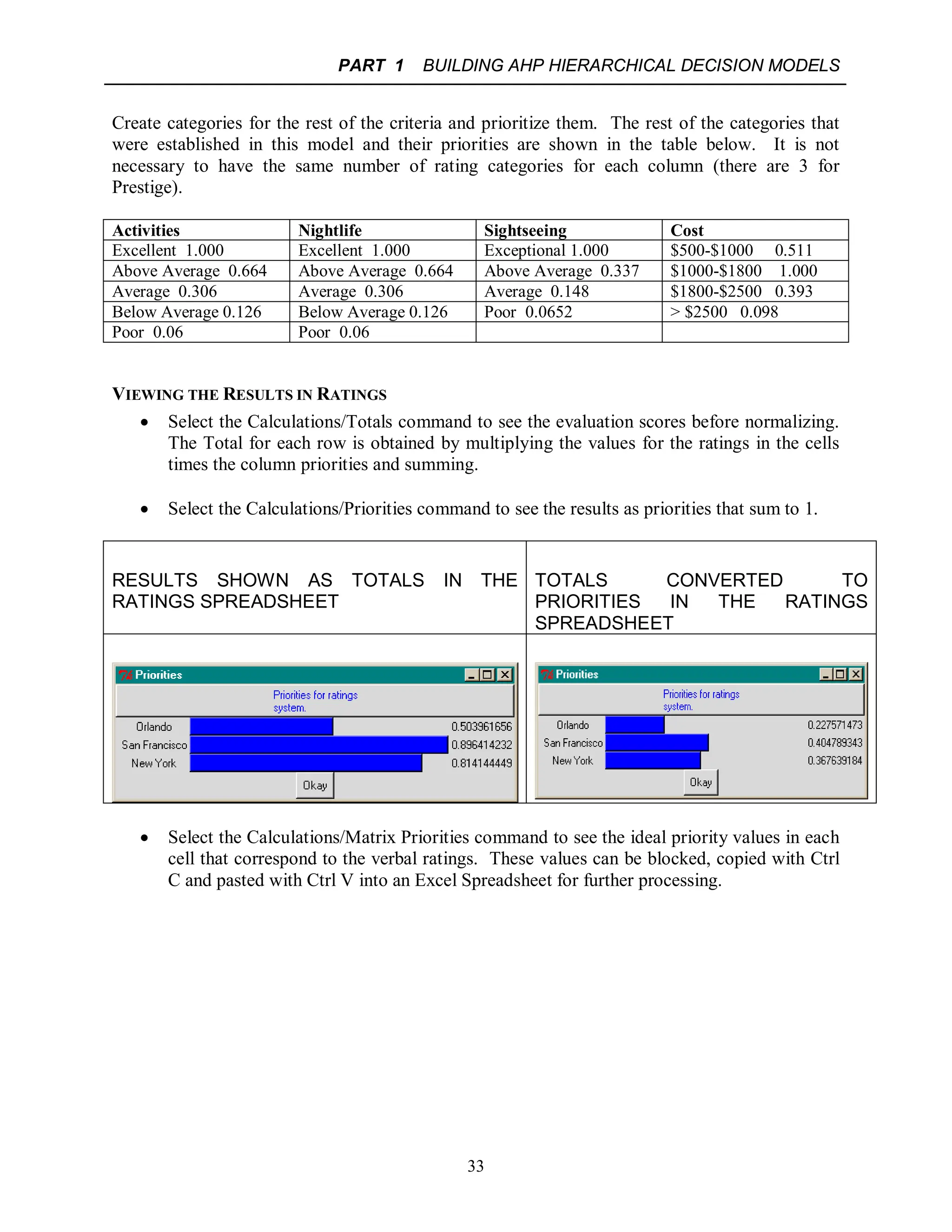 PART 1 BUILDING AHP HIERARCHICAL DECISION MODELS
33
Create categories for the rest of the criteria and prioritize them. The rest of the categories that
were established in this model and their priorities are shown in the table below. It is not
necessary to have the same number of rating categories for each column (there are 3 for
Prestige).
Activities Nightlife Sightseeing Cost
Excellent 1.000 Excellent 1.000 Exceptional 1.000 $500-$1000 0.511
Above Average 0.664 Above Average 0.664 Above Average 0.337 $1000-$1800 1.000
Average 0.306 Average 0.306 Average 0.148 $1800-$2500 0.393
Below Average 0.126 Below Average 0.126 Poor 0.0652 > $2500 0.098
Poor 0.06 Poor 0.06
VIEWING THE RESULTS IN RATINGS
 Select the Calculations/Totals command to see the evaluation scores before normalizing.
The Total for each row is obtained by multiplying the values for the ratings in the cells
times the column priorities and summing.
 Select the Calculations/Priorities command to see the results as priorities that sum to 1.
RESULTS SHOWN AS TOTALS IN THE
RATINGS SPREADSHEET
TOTALS CONVERTED TO
PRIORITIES IN THE RATINGS
SPREADSHEET
 Select the Calculations/Matrix Priorities command to see the ideal priority values in each
cell that correspond to the verbal ratings. These values can be blocked, copied with Ctrl
C and pasted with Ctrl V into an Excel Spreadsheet for further processing.
 