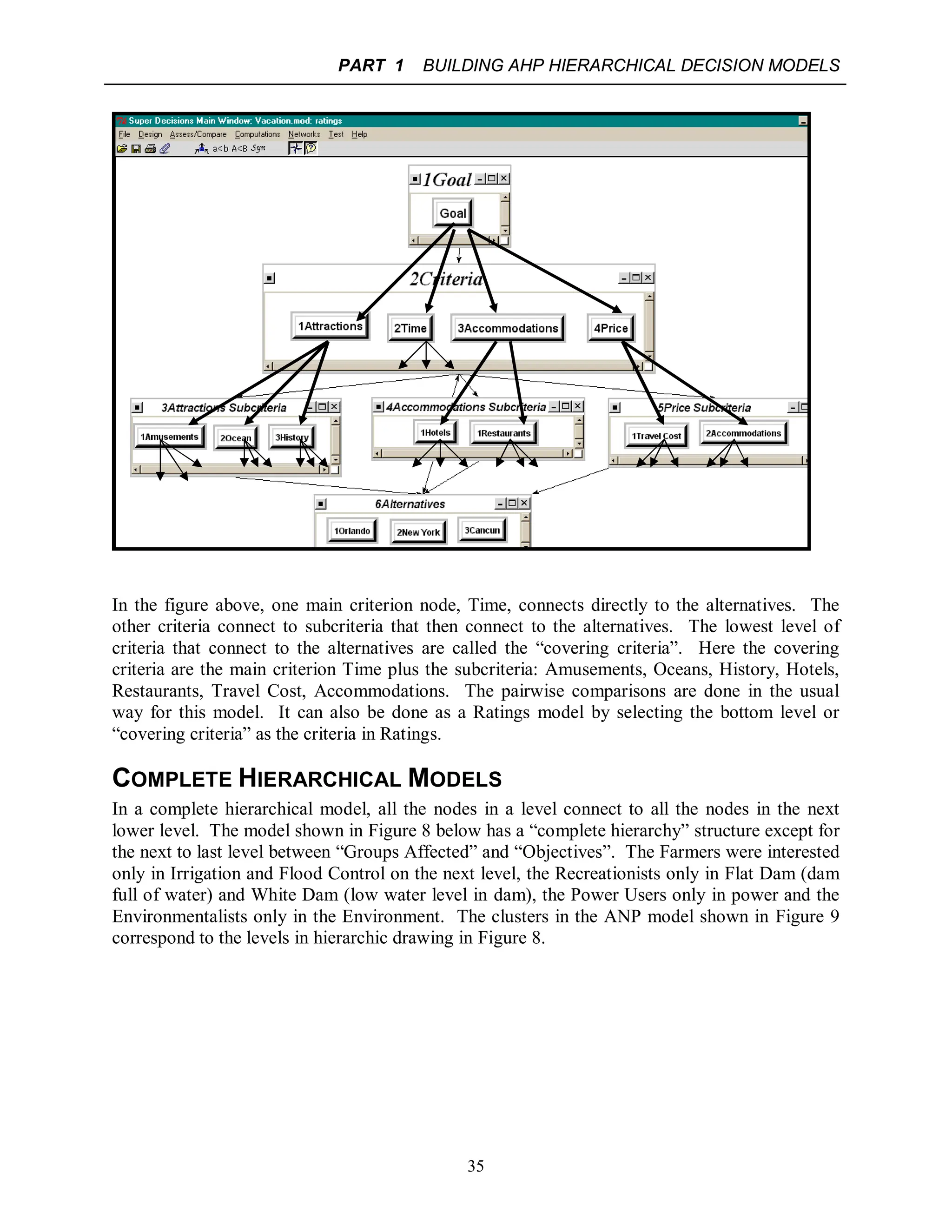 PART 1 BUILDING AHP HIERARCHICAL DECISION MODELS
35
In the figure above, one main criterion node, Time, connects directly to the alternatives. The
other criteria connect to subcriteria that then connect to the alternatives. The lowest level of
criteria that connect to the alternatives are called the “covering criteria”. Here the covering
criteria are the main criterion Time plus the subcriteria: Amusements, Oceans, History, Hotels,
Restaurants, Travel Cost, Accommodations. The pairwise comparisons are done in the usual
way for this model. It can also be done as a Ratings model by selecting the bottom level or
“covering criteria” as the criteria in Ratings.
COMPLETE HIERARCHICAL MODELS
In a complete hierarchical model, all the nodes in a level connect to all the nodes in the next
lower level. The model shown in Figure 8 below has a “complete hierarchy” structure except for
the next to last level between “Groups Affected” and “Objectives”. The Farmers were interested
only in Irrigation and Flood Control on the next level, the Recreationists only in Flat Dam (dam
full of water) and White Dam (low water level in dam), the Power Users only in power and the
Environmentalists only in the Environment. The clusters in the ANP model shown in Figure 9
correspond to the levels in hierarchic drawing in Figure 8.
 
