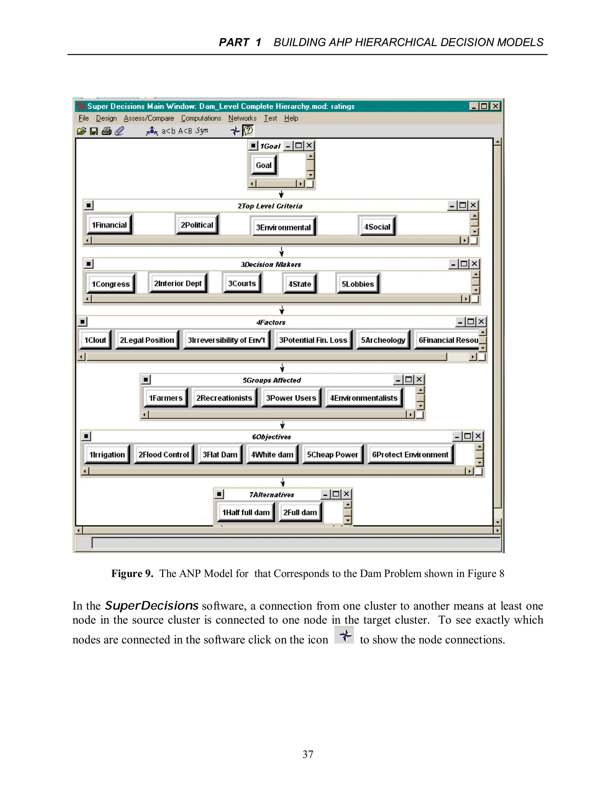 PART 1 BUILDING AHP HIERARCHICAL DECISION MODELS
37
Figure 9. The ANP Model for that Corresponds to the Dam Problem shown in Figure 8
In the SuperDecisions software, a connection from one cluster to another means at least one
node in the source cluster is connected to one node in the target cluster. To see exactly which
nodes are connected in the software click on the icon to show the node connections.
 
