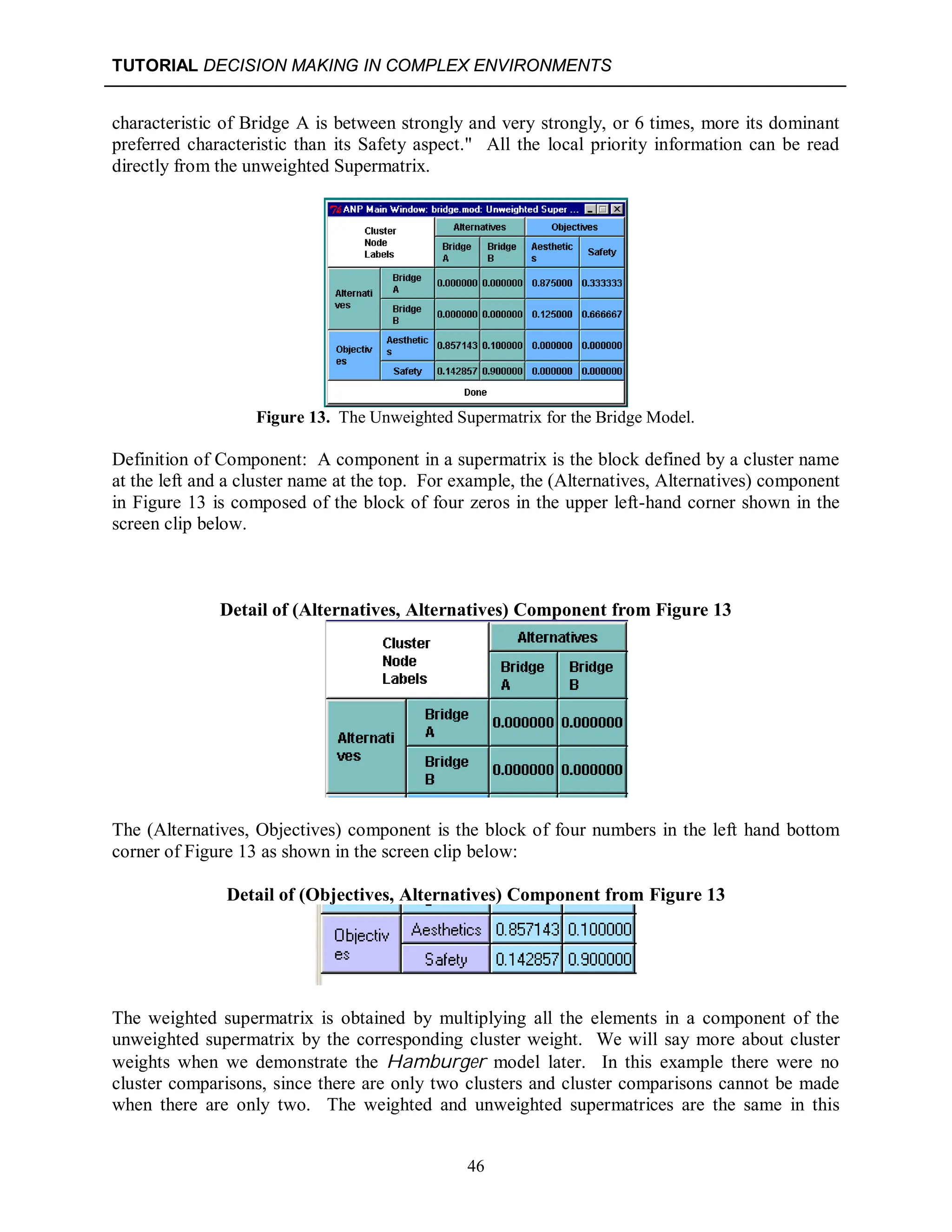 TUTORIAL DECISION MAKING IN COMPLEX ENVIRONMENTS
46
characteristic of Bridge A is between strongly and very strongly, or 6 times, more its dominant
preferred characteristic than its Safety aspect." All the local priority information can be read
directly from the unweighted Supermatrix.
Figure 13. The Unweighted Supermatrix for the Bridge Model.
Definition of Component: A component in a supermatrix is the block defined by a cluster name
at the left and a cluster name at the top. For example, the (Alternatives, Alternatives) component
in Figure 13 is composed of the block of four zeros in the upper left-hand corner shown in the
screen clip below.
Detail of (Alternatives, Alternatives) Component from Figure 13
The (Alternatives, Objectives) component is the block of four numbers in the left hand bottom
corner of Figure 13 as shown in the screen clip below:
Detail of (Objectives, Alternatives) Component from Figure 13
The weighted supermatrix is obtained by multiplying all the elements in a component of the
unweighted supermatrix by the corresponding cluster weight. We will say more about cluster
weights when we demonstrate the Hamburger model later. In this example there were no
cluster comparisons, since there are only two clusters and cluster comparisons cannot be made
when there are only two. The weighted and unweighted supermatrices are the same in this
 
